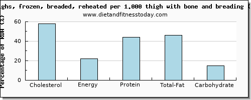 cholesterol and nutritional content in chicken thigh